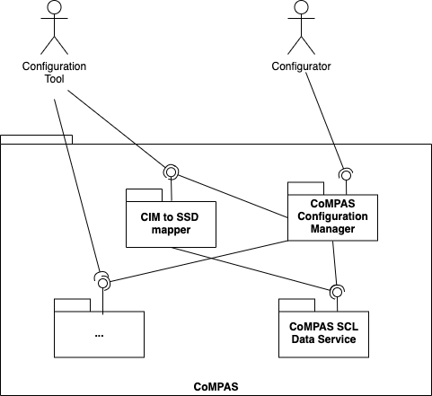 CoMPAS context diagram