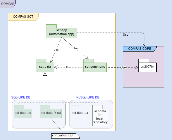 Package Diagram